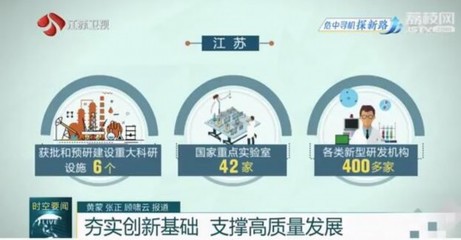 江蘇:以科技“新基建”搶灘科技新前沿