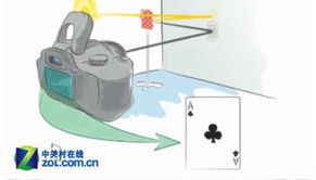 隔墻也能拍照片 mit研發(fā)新型數(shù)碼相機